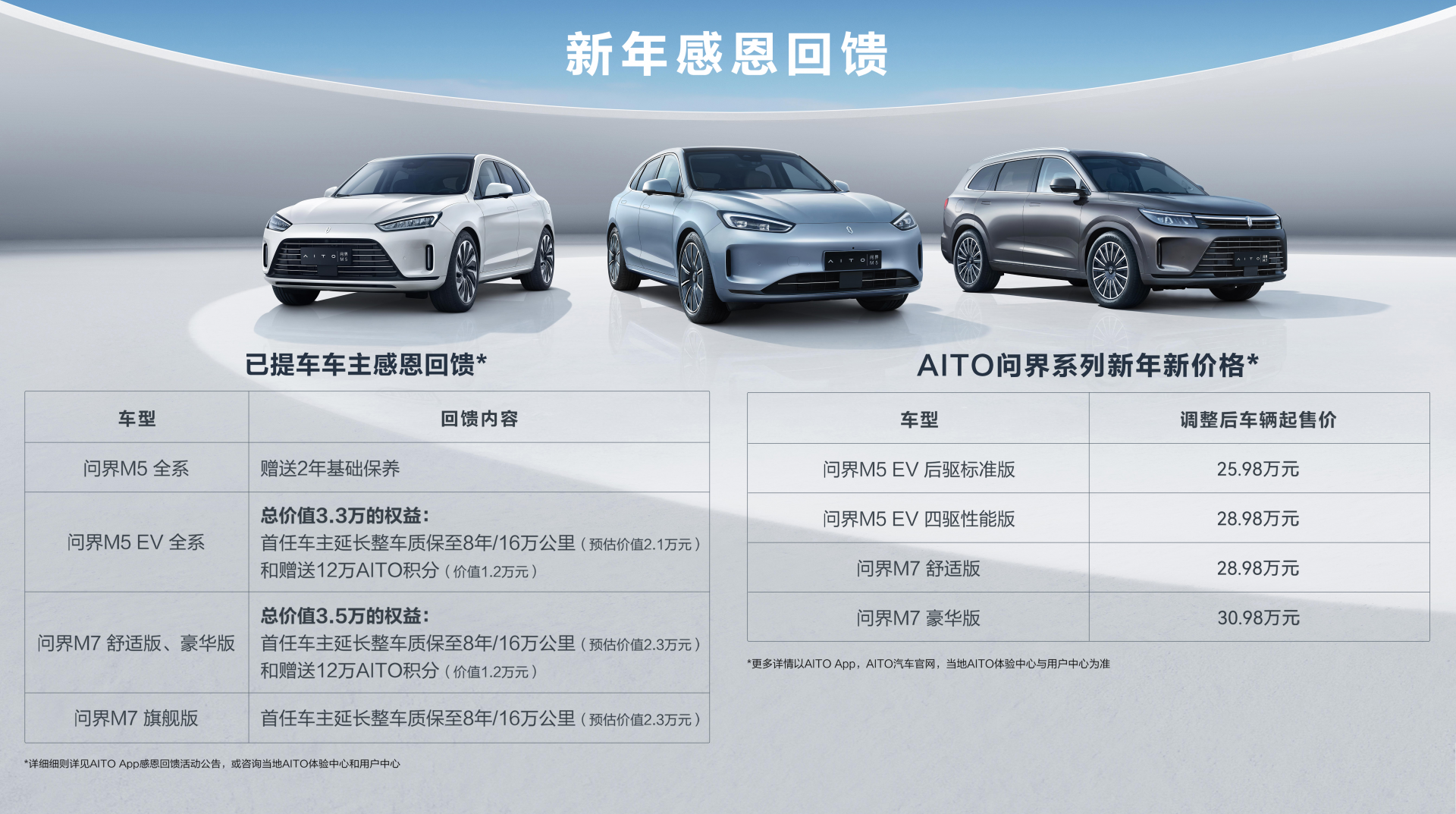 新年新价格AITO问界推出新年感恩回馈活动