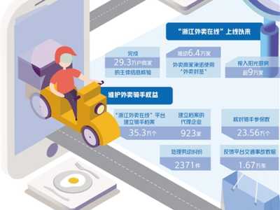 数字平台能否管住外卖食品安全？