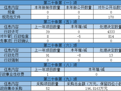 北京市司法局2020年政府信息公开工作年度报告