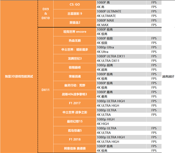 只有大核就是不一样!12代神Ui5-12400深度测试