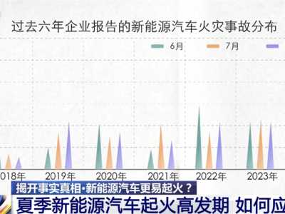 新能源汽车更易起火？“统计数据+专家解读”告诉你真相！