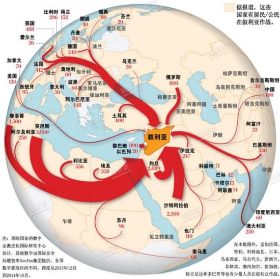 300余名中国恐怖嫌犯经东南亚参加IS极端组织