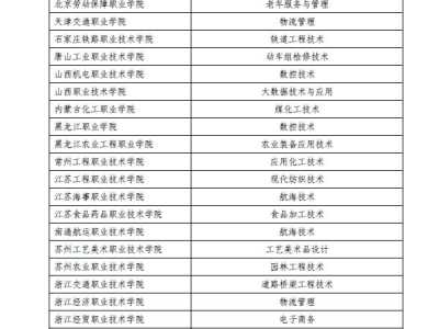 教育部公布“双高计划”学校名单 197所高职院校入选