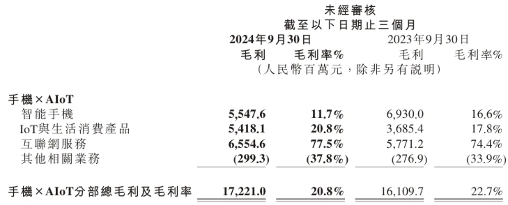 图源：小米财报