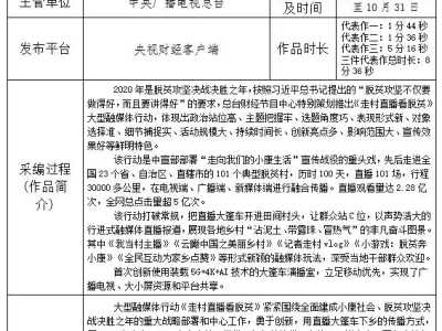 总台参评第三十一届中国新闻奖 媒体融合奖项融合创新作品 《走村直播看脱贫》参评材料补充公示