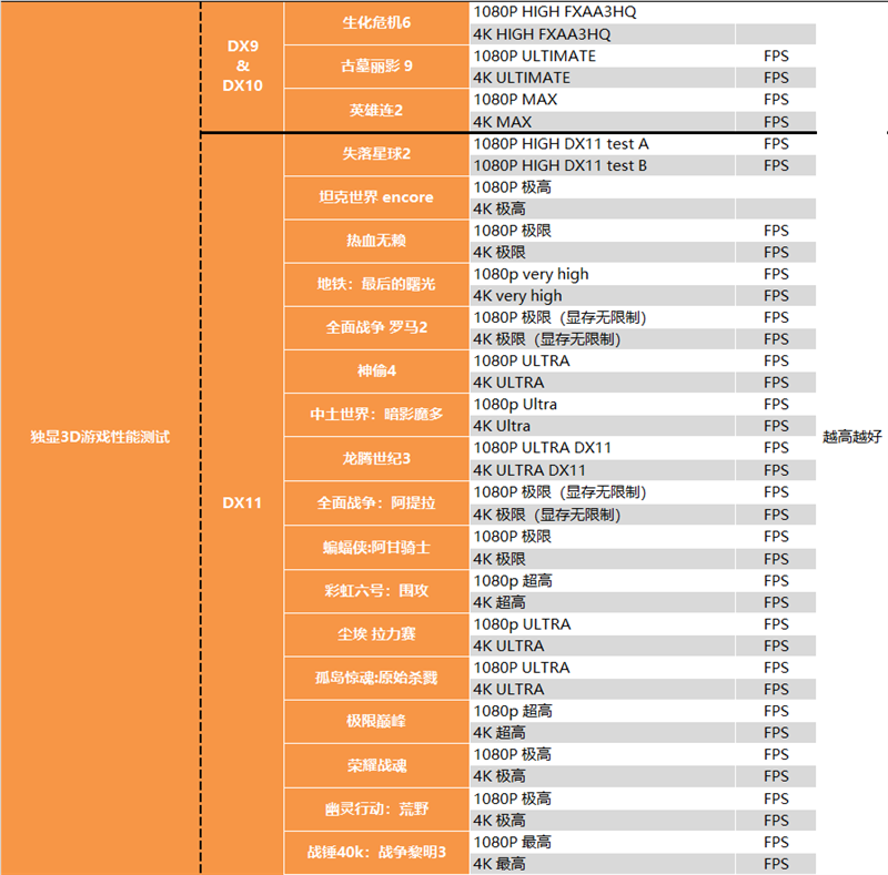 主说：你们是虫子！AMD 64核心撕裂者3990X深度测试