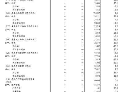 7月份国民经济运行保持在合理区间