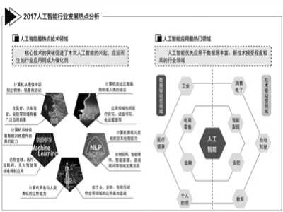国防建设，抢滩人工智能新蓝海