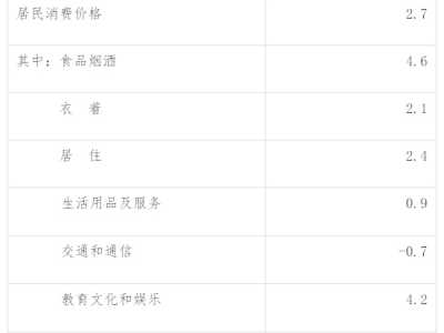 2019年天津市国民经济和社会发展统计公报
