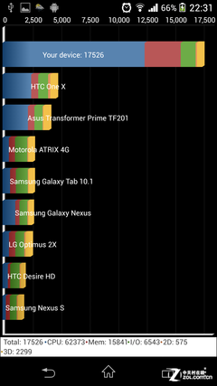 2070万像素G镜头 索尼Xperia Z1全面评测 