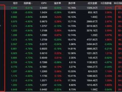 “机构举报游资”被认定成大跌由头，把多少人搞懵了？