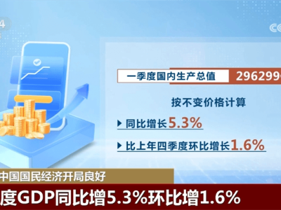 透过数据看一季度中国国民经济良好开局 经济结构性优化趋势明显