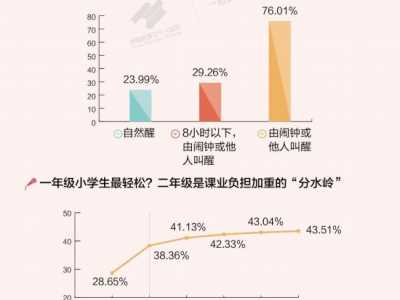 在线作业平台成"储蓄所"?朱永新提出"学分银行"概念或可打破