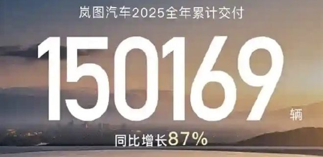 ▲岚图汽车2025年全年交付量