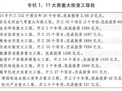  关于2015年国民经济和社会发展计划执行情况与2016年国民经济和社会发展计划草案的报告