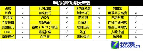 2070万像素G镜头 索尼Xperia Z1全面评测 