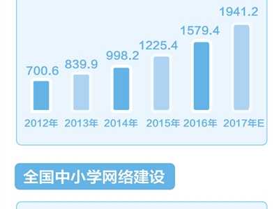 在线教育，打开你的知识空间