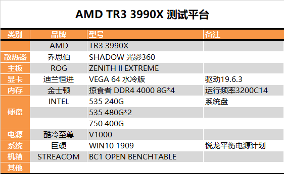 主说：你们是虫子！AMD 64核心撕裂者3990X深度测试