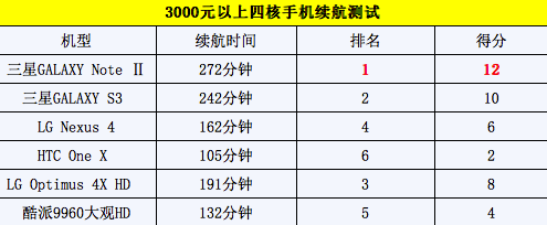vivo Xplay评测