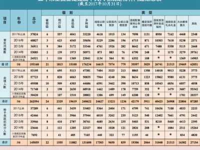 八项规定改变中国