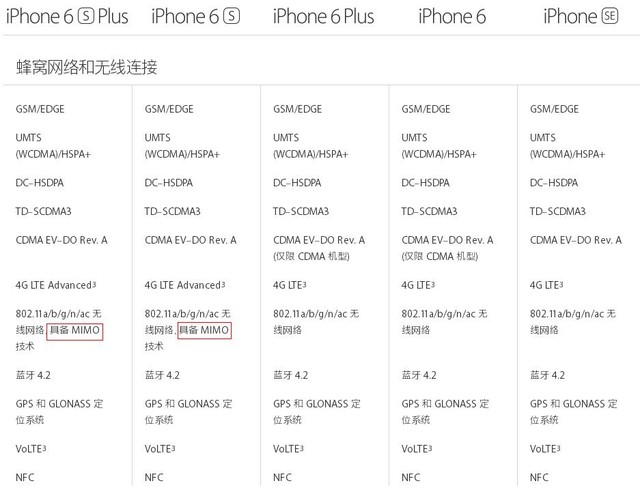 iPhone SE买前必修课 这些差异你知道吗 