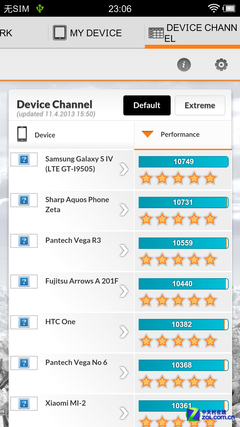 vivo Xplay评测