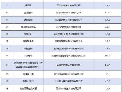 关于下架侵害用户权益APP名单的通报