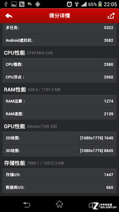 2070万像素G镜头 索尼Xperia Z1全面评测 