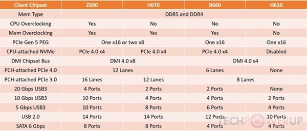 只有大核就是不一样!12代神Ui5-12400深度测试