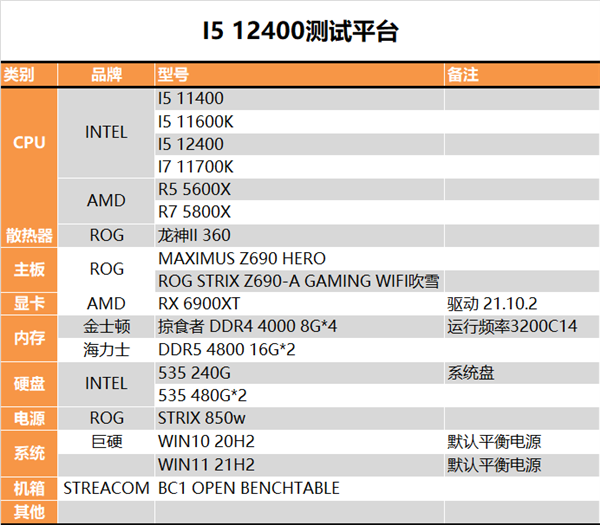 只有大核就是不一样!12代神Ui5-12400深度测试