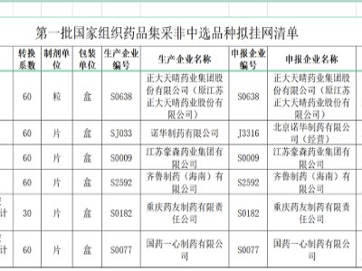 “天价救命神药”降价超九成背后：九款国产仿制药上市