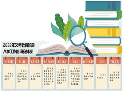 2022年北京义务教育入学政策发布