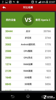 2070万像素G镜头 索尼Xperia Z1全面评测 