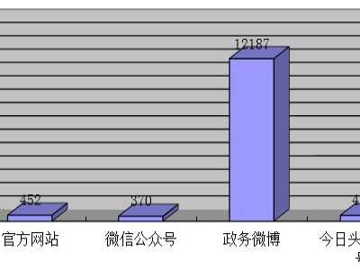 北京市信访办公室2018年政府信息公开工作年度报告