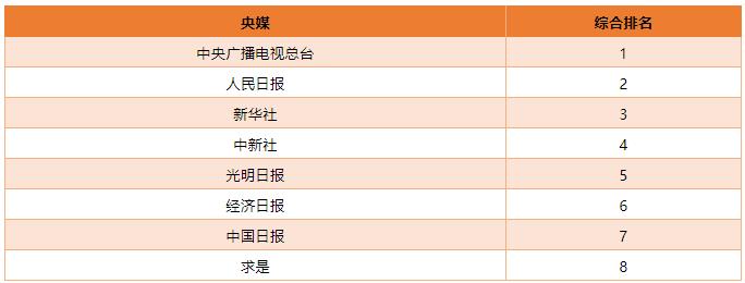数据周期：2020年1月20-2月20日