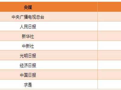 CTR年终特稿：疫情重压下奋力撑起的中国主流媒体