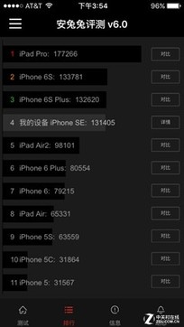 iPhone SE买前必修课 这些差异你知道吗 