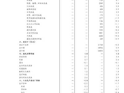 2月份国民经济企稳回升