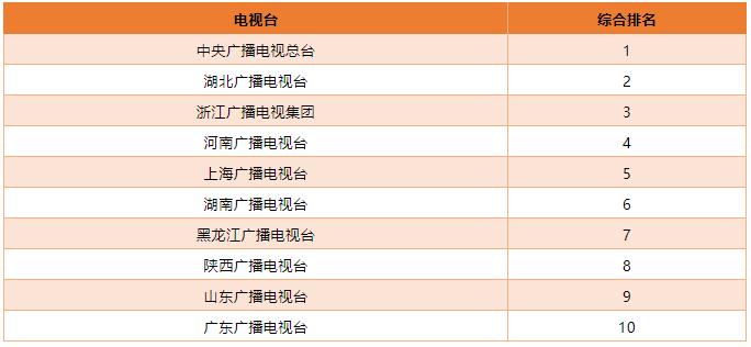 数据周期：2020年1月20-2月20日