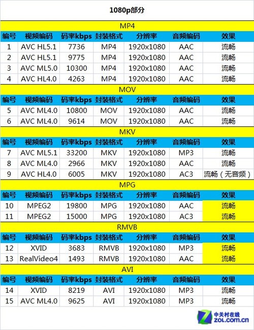 2070万像素G镜头 索尼Xperia Z1全面评测 