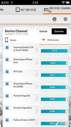 vivo Xplay评测