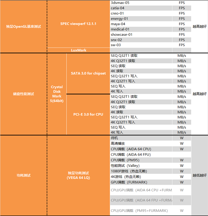 主说：你们是虫子！AMD 64核心撕裂者3990X深度测试