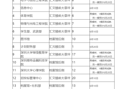深圳大学荔枝红了：荔枝树分配至学院采摘共享，餐厅将推荔枝烧烤