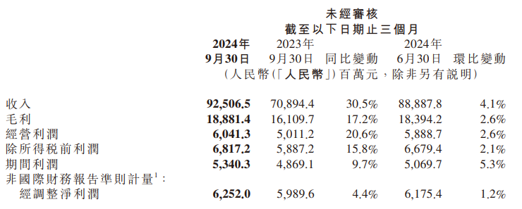 图源：小米财报