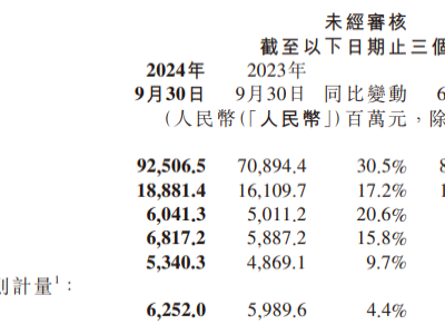 狂揽史上最强成绩单！雷军与小米的升维之路