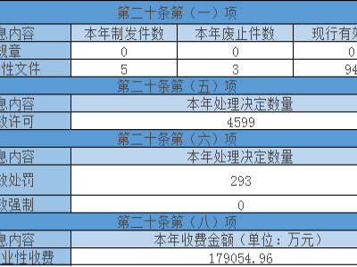 北京市水务局2021年政府信息公开工作年度报告