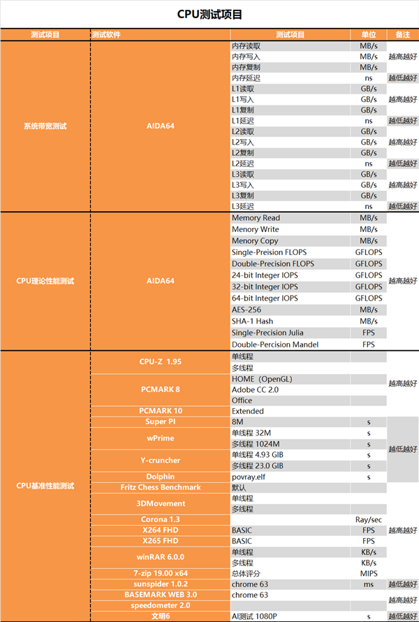 只有大核就是不一样!12代神Ui5-12400深度测试
