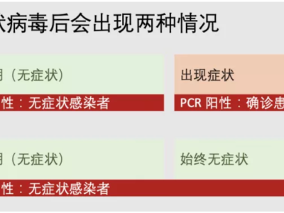 张文宏再谈无症状：不会有大量感染者，国外输入谨防社区传播